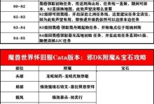 大灾变珠宝日常攻略（掌握攻略，轻松挑战大灾变珠宝）