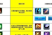 倩女幽魂核心技能选择攻略（掌握关键技能，轻松游戏高手）