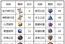 《梦幻模拟战手游》公主联盟阵容实战分析（如何打造强力公主联盟阵容，让你在战场上无往不胜？）