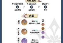 原神攻略最强出装，征服世界！（打造无敌战力，闪耀全境）
