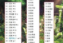 《韩服武神出装攻略——男主称霸战场》（探索武神韩服版男主最强出装方案，助你成为战场上的王者！）